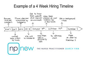 Consequences of Slow Hiring