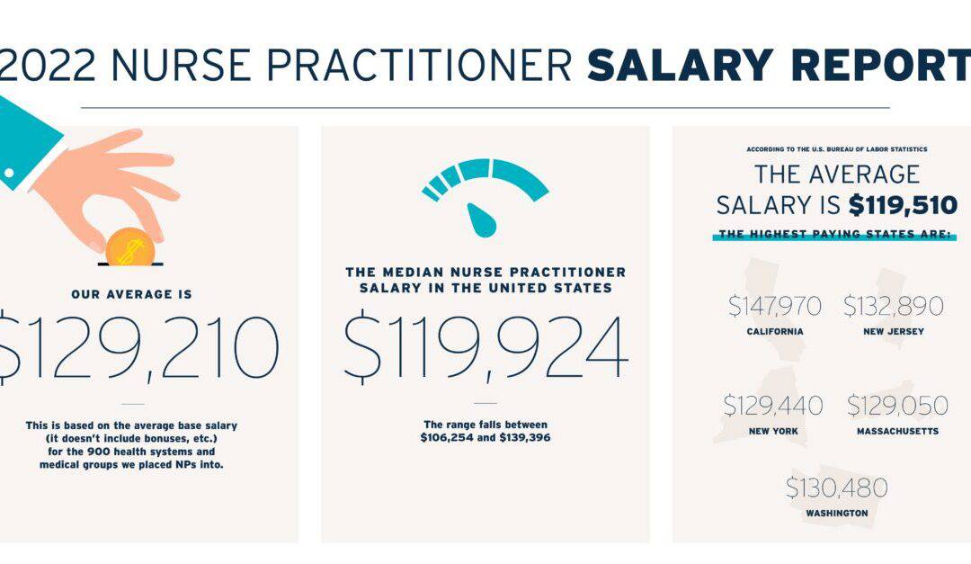 2022 Nurse Practitioner Salary Report