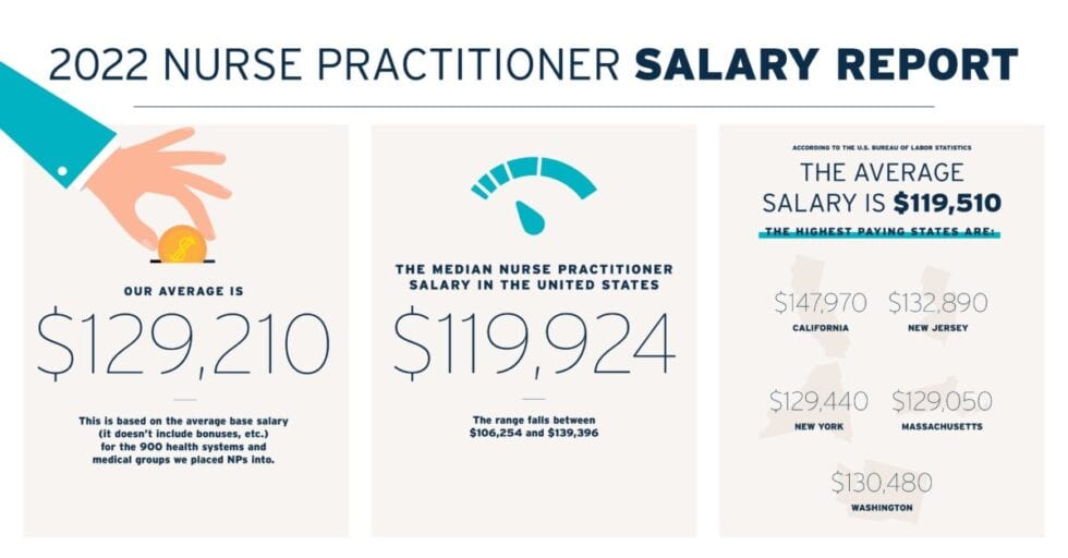 2022 Nurse Practitioner Salary Report - NOW Healthcare Recruiting