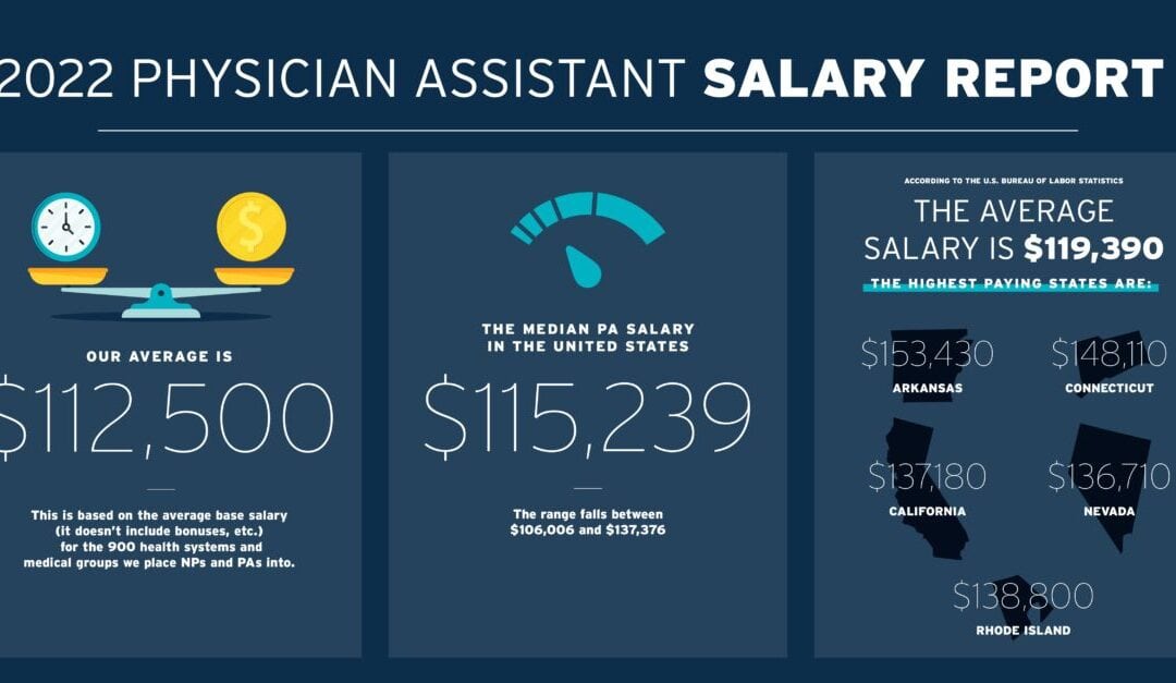 2022 Physician Assistant Salary Report