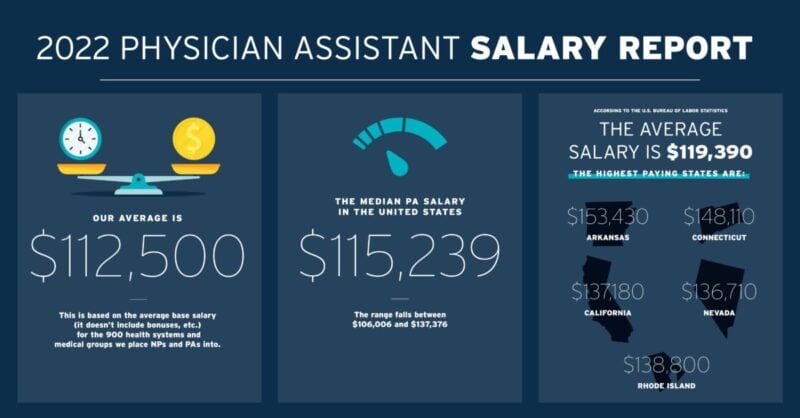 2022-physician-assistant-salary-report-now-healthcare-recruiting